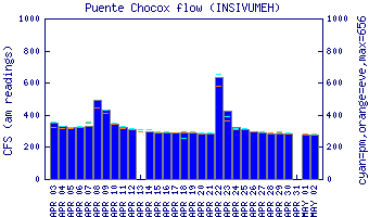 cfs graph